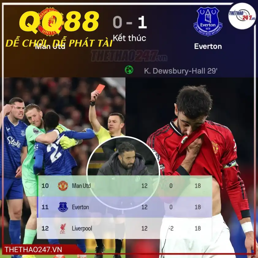 MU nhận thất bại trước Everton rạng sáng 25/11. MU nhận thất bại trước Everton rạng sáng 25/11.